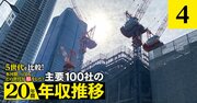 鹿島・大林・清水・大成の年収「得をした」世代は?ゼネコンは年配社員が優位【5世代20年間の推移を独自試算】